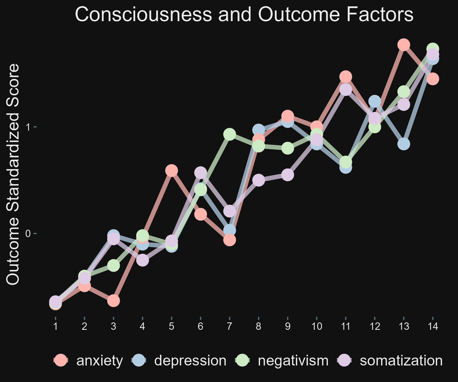 Figure 1: Consciousness_combined.png